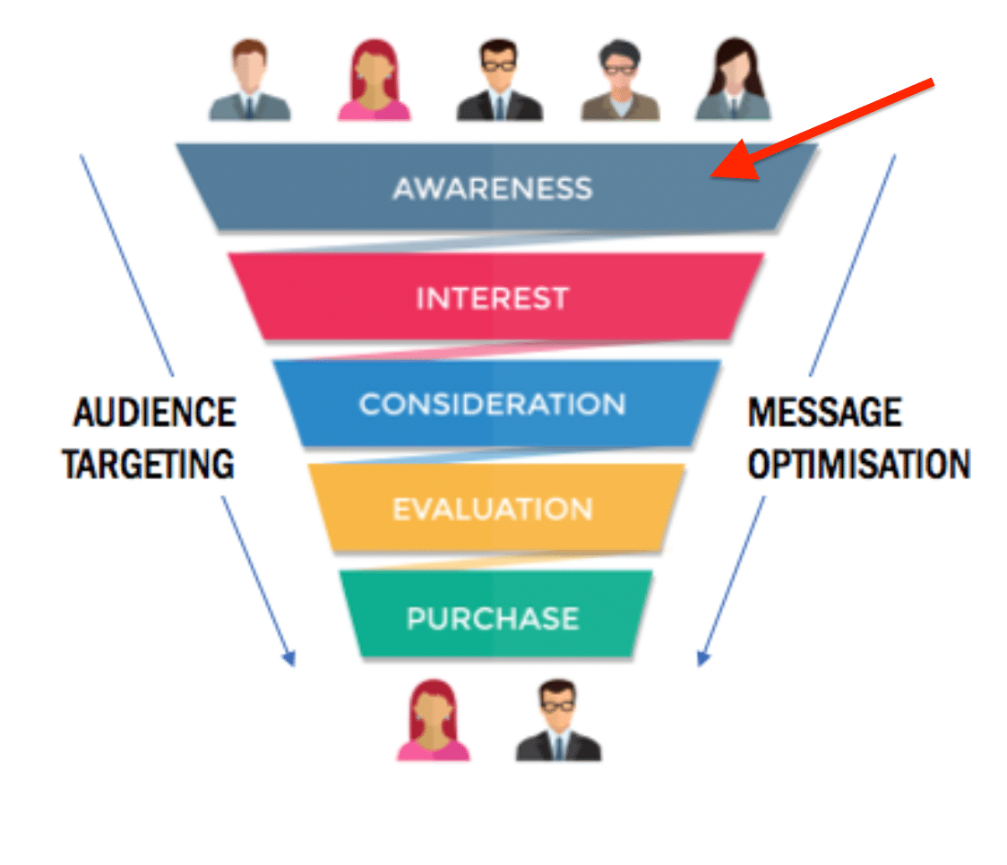 Perfect Boom Graph Awareness Purchase Inverted Pyramid